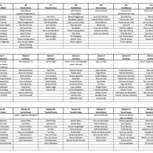 Voorlopige teamindeling 2024-2025